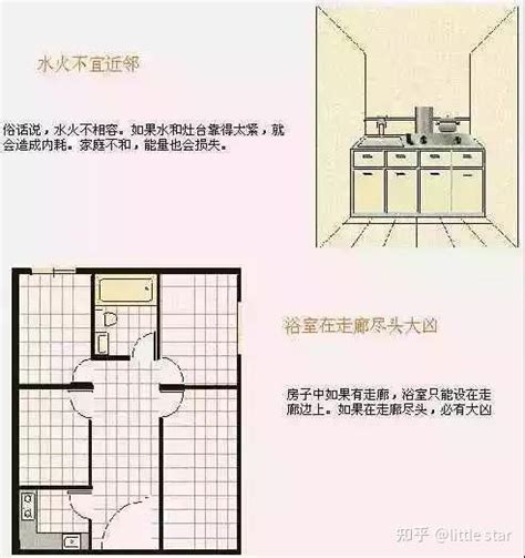 房间风水摆设图|住宅风水图解100例